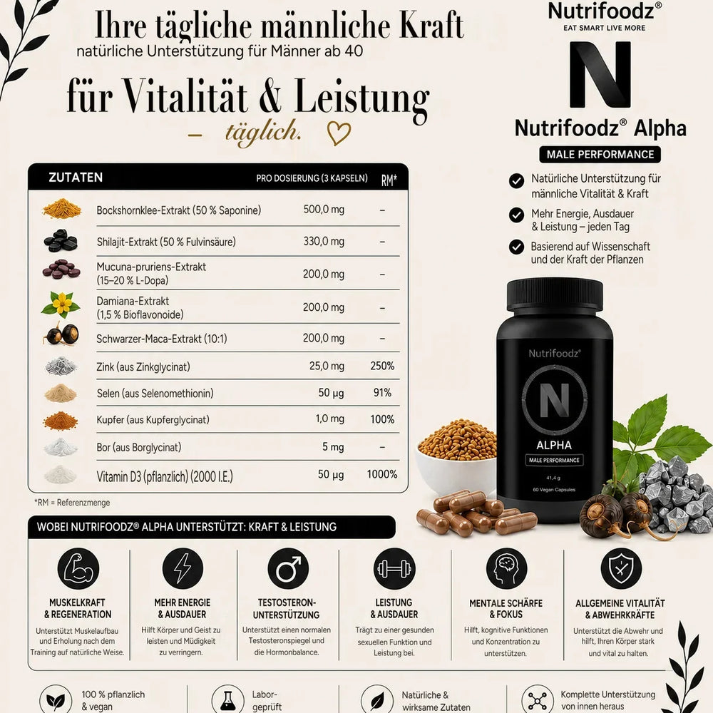 Nutrifoodz® Alpha