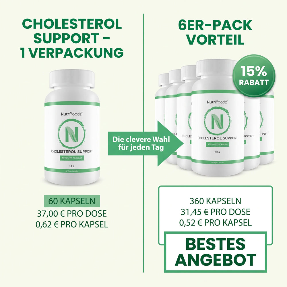 Nutrifoodz Cholesterol Support