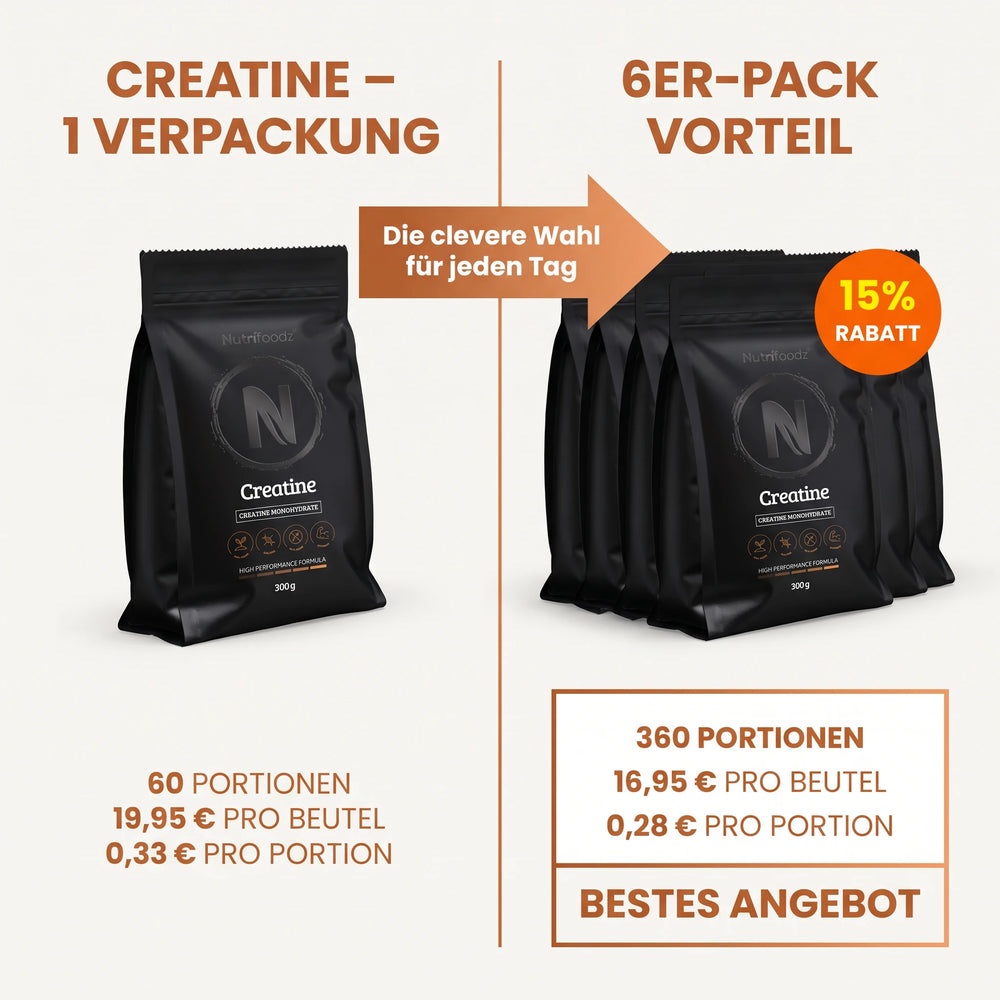 Nutrifoodz® Creatine