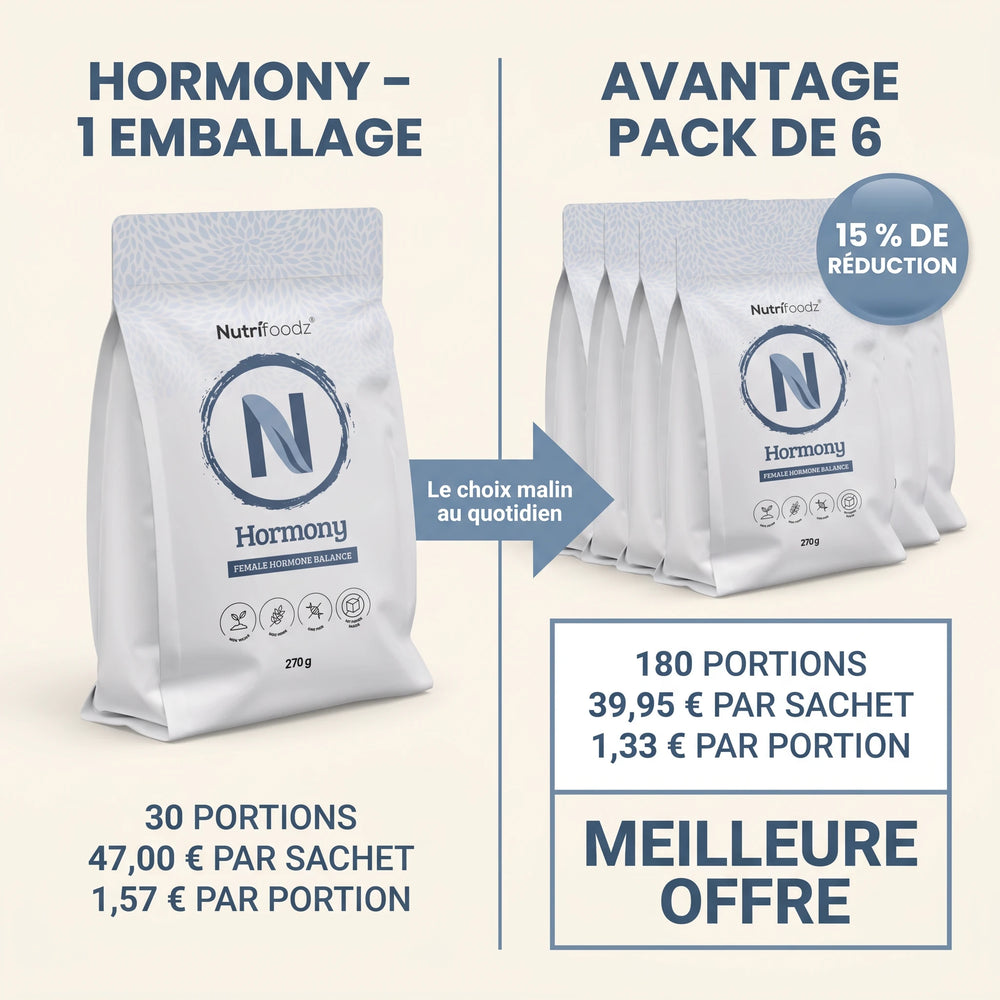 Nutrifoodz® Hormony