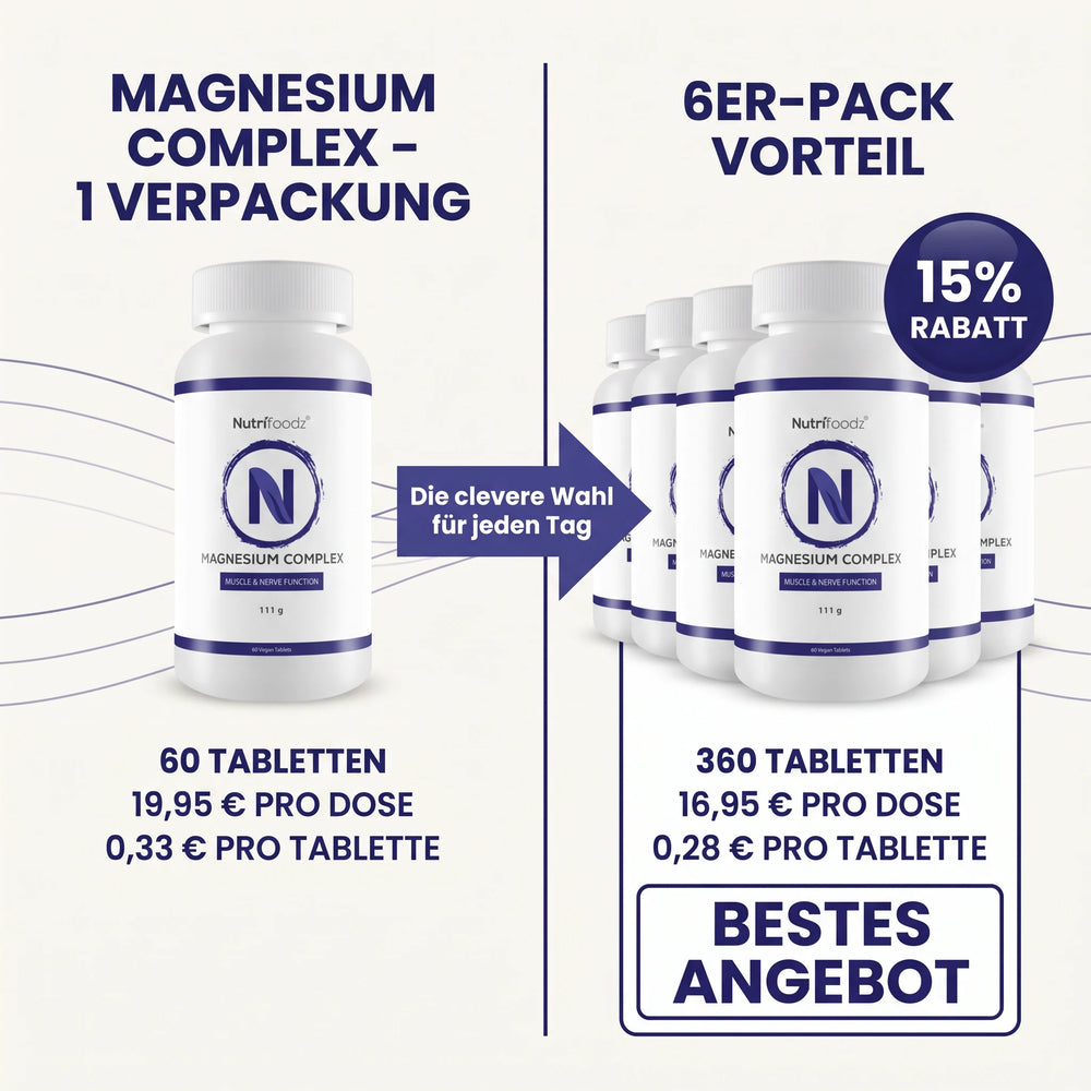 Nutrifoodz® Magnesium Complex
