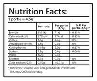 Nutrifoodz® Gold | REWARD